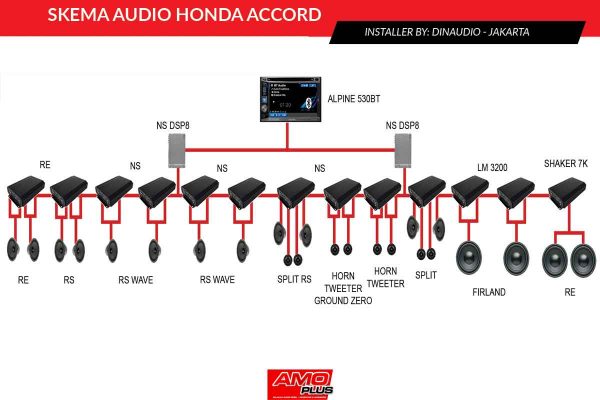 Accord-DinAudio-Skema