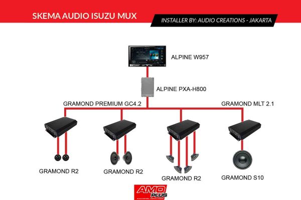 MUX-Audiocreations-Skema