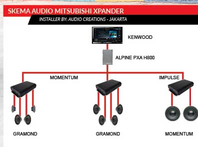 mitsubishi-expander-audio-creation-amoplusmagz