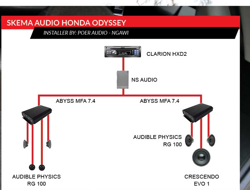 HONDA-ODYSSEY-POER-AUDIO-amoplus