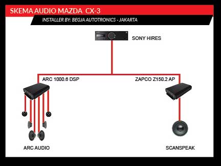 Mazda-CX-3-Begja-Autotronic-amoplusmagz